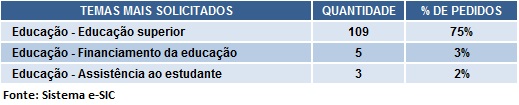 TABELA3